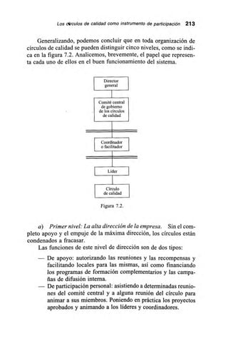 Los c4rculos de calidad como instrumento de participación 213
Generalizando, podemos concluir que en toda organización de
círculos de calidad se pueden distinguir cinco niveles, como se indi-
ca en la figura 7.2. Analicemos, brevemente, el papel que represen-
ta cada uno de ellos en el buen funcionamiento del sistema.
I Director
I general I
Comité central
de gobierno
de los círculos
de calidad
Coordinador
o facilitador
Líder
Círculo
de calidad
Figura 7.2.
a) Primer nivel: La alta dirección de la empresa. Sin el com-
pleto apoyo y el empuje de la máxima dirección, los círculos están
condenados a fracasar.
Las funciones de este nivel de dirección son de dos tipos:
— De apoyo: autorizando las reuniones y las recompensas y
facilitando locales para las mismas, así como financiando
los programas de formación complementarios y las campa-
ñas de difusión interna.
— De participación personal: asistiendo a determinadas reunio-
nes del comité central y a alguna reunión del círculo para
animar a sus miembros. Poniendo en práctica los proyectos
aprobados y animando a los líderes y coordinadores.
 