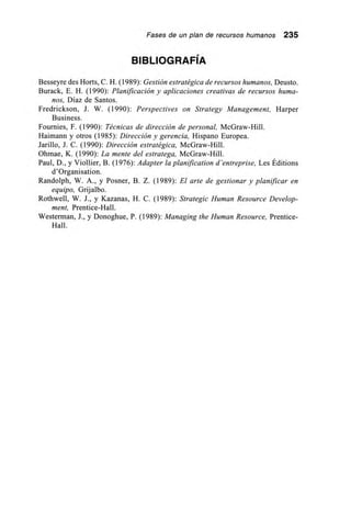 Fases de un plan de recursos humanos 235
BIBLIOGRAFÍA
Besseyre des Horts, C. H. (1989): Gestión estratégica de recursos humanos, Deusto.
Burack, E. H. (1990): Planificación y aplicaciones creativas de recursos huma-
nos, Díaz de Santos.
Fredrickson, J. W. (1990): Perspectives on Strategy Management, Harper
Business.
Fournies, F. (1990): Técnicas de dirección de personal, McGraw-Hill.
Haimann y otros (1985): Dirección y gerencia, Hispano Europea.
Jarillo, J. C. (1990): Dirección estratégica, McGraw-Hill.
Ohmae, K. (1990): La mente del estratega, McGraw-Hill.
Paul, D., y Viollier, B. (1976): Adapter la planification d'entreprise, Les Éditions
d' Organisation.
Randolph, W. A., y Posner, B. Z. (1989): El arte de gestionar y planificar en
equipo, Grijalbo.
Rothwell, W. J., y Kazanas, H. C. (1989): Strategic Human Resource Develop-
ment, Prentice-Hall.
Westerman, J., y Donoghue, P. (1989): Managing the Human Resource, Prentice-
Hall.
 