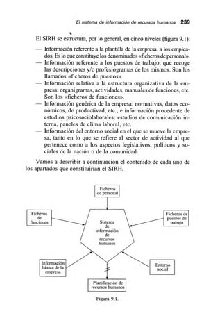 El sistema de información de recursos humanos 239
El SIRH se estructura, por lo general, en cinco niveles (figura 9.1):
— Información referente a la plantilla de la empresa, a los emplea-
dos. Es lo que constituye los denominados «ficheros de personal».
— Información referente a los puestos de trabajo, que recoge
las descripciones y/o profesiogramas de los mismos. Son los
llamados «ficheros de puestos».
— Información relativa a la estructura organizativa de la em-
presa: organigramas, actividades, manuales de funciones, etc.
Son los «ficheros de funciones».
— Información genérica de la empresa: normativas, datos eco-
nómicos, de productivad, etc., e información procedente de
estudios psicosociolaborales: estudios de comunicación in-
terna, paneles de clima laboral, etc.
— Información del entorno social en el que se mueve la empre-
sa, tanto en lo que se refiere al sector de actividad al que
pertenece como a los aspectos legislativos, políticos y so-
ciales de la nación o de la comunidad.
Vamos a describir a continuación el contenido de cada uno de
los apartados que constituirían el SIRH.
Ficheros
de personal
Ficheros
de
Ficheros de
puestos de
funciones Sistema
de
información
de
recursos
humanos
trabajo
Información
básica de la
empresa
Entorno
social I
Planificación de
recursos humanos
Figura 9.1.
 
