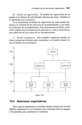 El análisis de las estructuras organizativas 257
b) Ámbito de supervisión. El ámbito de supervisión de un
mando es el número de subordinados directos que tiene. También se
le denomina peso jerárquico.
Si se incrementa el ámbito de supervisión de cada mando dis-
minuye el volumen de los efectivos de encuadramiento y, por tanto,
el coeficiente de encuadramiento. Esta disminución de dicho coefi-
ciente implica una economía de las personas y, como consecuencia,
una reducción de los costes de las remuneraciones.
c) Niveles jerárquicos. Dos unidades orgánicas situadas en
líneas jerárquicas distintas pero sometidas a un mando común tie-
nen el mismo nivel jerárquico.
Nivel
1
Nivel
2
Nivel
3
Figura 10.2.
10.3. Relaciones organizativas
Otro aspecto importante a considerar desde el punto de vista del
análisis organizativo es el referente a las relaciones entre los grupos
y las personas que constituyen la empresa.
 