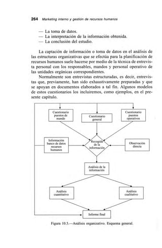 264 Marketing interno y gestión de recursos humanos
— La toma de datos.
— La interpretación de la información obtenida.
— La conclusión del estudio.
La captación de información o toma de datos en el análisis de
las estructuras organizativas que se efectúa para la planificación de
recursos humanos suele hacerse por medio de la técnica de entrevis-
ta personal con los responsables, mandos y personal operativo de
las unidades orgánicas correspondientes.
Normalmente son entrevistas estructuradas, es decir, entrevis-
tas que, previamente, han sido exhaustivamente preparadas y que
se apoyan en documentos elaborados a tal fin. Algunos modelos
de estos cuestionarios los incluiremos, como ejemplos, en el pre-
sente capítulo.
Cuestionario Cuestionario
puestos de C puestosuestionario
mando general 1
operativos
banco de datos
Información <Itecogid>
Observaciónde la
recursos información directa
humanos
Análisis de la
información
Análisis I I Análisis
cuantitativo I I cualitativo
1 Informe final I
Figura 10.5.—Análisis organizativo. Esquema general.
 