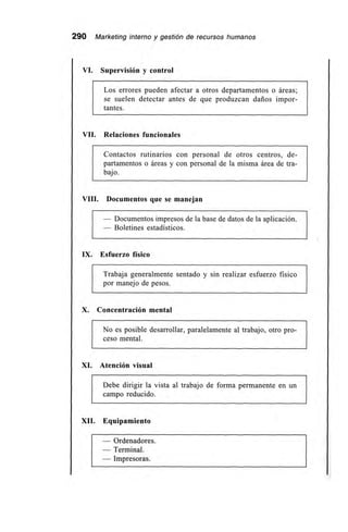 290 Marketing interno y gestión de recursos humanos
VI. Supervisión y control
Los errores pueden afectar a otros departamentos o áreas;
se suelen detectar antes de que produzcan daños impor-
tantes.
VII. Relaciones funcionales
Contactos rutinarios con personal de otros centros, de-
partamentos o áreas y con personal de la misma área de tra-
bajo.
VIII. Documentos que se manejan
— Documentos impresos de la base de datos de la aplicación.
— Boletines estadísticos.
IX. Esfuerzo físico
Trabaja generalmente sentado y sin realizar esfuerzo físico
por manejo de pesos.
X. Concentración mental
No es posible desarrollar, paralelamente al trabajo, otro pro-
ceso mental.
XI. Atención visual
Debe dirigir la vista al trabajo de forma permanente en un
campo reducido.
XII. Equipamiento
— Ordenadores.
— Terminal.
— Impresoras.
 