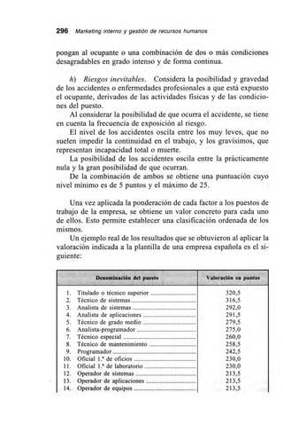 296 Marketing interno y gestión de recursos humanos
pongan al ocupante o una combinación de dos o más condiciones
desagradables en grado intenso y de forma continua.
h) Riesgos inevitables. Considera la posibilidad y gravedad
de los accidentes o enfermedades profesionales a que está expuesto
el ocupante, derivados de las actividades físicas y de las condicio-
nes del puesto.
Al considerar la posibilidad de que ocurra el accidente, se tiene
en cuenta la frecuencia de exposición al riesgo.
El nivel de los accidentes oscila entre los muy leves, que no
suelen impedir la continuidad en el trabajo, y los gravísimos, que
representan incapacidad total o muerte.
La posibilidad de los accidentes oscila entre la prácticamente
nula y la gran posibilidad de que ocurran.
De la combinación de ambos se obtiene una puntuación cuyo
nivel mínimo es de 5 puntos y el máximo de 25.
Una vez aplicada la ponderación de cada factor a los puestos de
trabajo de la empresa, se obtiene un valor concreto para cada uno
de ellos. Esto permite establecer una clasificación ordenada de los
mismos.
Un ejemplo real de los resultados que se obtuvieron al aplicar la
valoración indicada a la plantilla de una empresa española es el si-
guiente:
Denominación del puesto Valoración en puntos I
1. Titulado o técnico superior 320,5
2. Técnico de sistemas 316,5
3. Analista de sistemas 292,0
4. Analista de aplicaciones 291,5
5. Técnico de grado medio 279,5
6. Analista-programador 275,0
7. Técnico especial 260,0
8. Técnico de mantenimiento 258,5
9. Programador 242,5
10. Oficial 1.a de oficios 230,0
11. Oficial La de laboratorio 230,0
12. Operador de sistemas 213,5
13. Operador de aplicaciones 213,5
14. Operador de equipos 213,5
 