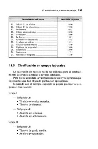 El análisis de los puestos de trabajo 297
Denominación del puesto Valoración en puntos
15. Oficial 2.a de oficios 195,0
16. Oficial 2.a de laboratorio 195,0
17. Delineante 193,5
18. Oficial administrativo 182,0
19. Conductor 180,0
20. Jardinero 158,5
21. Ayudante de laboratorio 157,5
22. Ayudante de oficios 152,5
23. Auxiliar administrativo 147,0
24. Vigilante de seguridad 134,0
25. Telefonista 129,0
26. Ordenanza 117,5
27. Personal de limpieza 115,0
11.5. Clasificación en grupos laborales
La valoración de puestos puede ser utilizada para el estableci-
miento de grupos laborales o niveles salariales.
Para ello se considera la valoración resultante y se agrupan aque-
llos puestos que han obtenido puntuación aproximada.
Siguiendo con el ejemplo expuesto se podría proceder a la si-
guiente clasificación:
Grupo I
— Subgrupo A:
• Titulado o técnico superior.
• Técnico de sistemas.
Subgrupo B:
• Analista de sistemas.
• Analista de aplicaciones.
Grupo II
— Subgrupo A:
• Técnico de grado medio.
• Analista-programador.
 