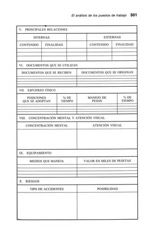 El análisis de los puestos de trabajo 301
Ir
V. PRINCIPALES RELACIONES
INTERNAS EXTERNAS
CONTENIDO FINALIDAD CONTENIDO FINALIDAD
VI. DOCUMENTOS QUE SE UTILIZAN
DOCUMENTOS QUE SE RECIBEN DOCUMENTOS QUE SE ORIGINAN
VII. ESFUERZO FÍSICO
POSICIONES
QUE SE ADOPTAN
% DE
TIEMPO
MANEJO DE
PESOS
% DE
TIEMPO
VIII. CONCENTRACIÓN MENTAL Y ATENCIÓN VISUAL
CONCENTRACIÓN MENTAL ATENCIÓN VISUAL
IX. EQUIPAMIENTO
MEDIOS QUE MANEJA VALOR EN MILES DE PESETAS
X. RIESGOS
TIPO DE ACCIDENTES POSIBILIDAD
,
 
