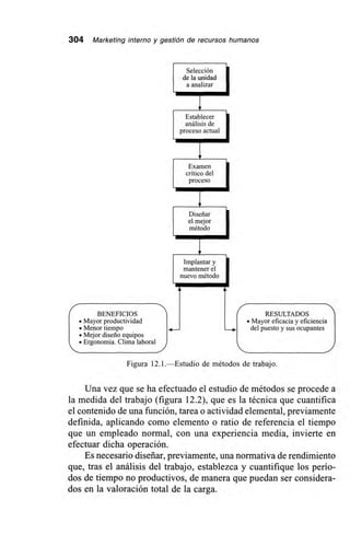 304 Marketing interno y gestión de recursos humanos
Selección
de la unidad
a analizar
Establecer
análisis de
proceso actual
Examen
crítico del
proceso
Diseñar
el mejor
método
Implantar y
mantener el
nuevo método
BENEFICIOS 1 RESULTADOS
• Mayor productividad
..--
1 •dMelaypuoresetfiocyacsivasymeufipcanientecsia
• Menor tiempo
• Mejor diseño equipos
• Ergonomía. Clima laboral
Figura 12.1.—Estudio de métodos de trabajo.
Una vez que se ha efectuado el estudio de métodos se procede a
la medida del trabajo (figura 12.2), que es la técnica que cuantifica
el contenido de una función, tarea o actividad elemental, previamente
definida, aplicando como elemento o ratio de referencia el tiempo
que un empleado normal, con una experiencia media, invierte en
efectuar dicha operación.
Es necesario diseñar, previamente, una normativa de rendimiento
que, tras el análisis del trabajo, establezca y cuantifique los perío-
dos de tiempo no productivos, de manera que puedan ser considera-
dos en la valoración total de la carga.
 