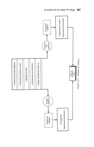 El análisis de las cargas de trabajo 307
d
.2
•.g
0.0
111.‘
•r,ce
-0...
I
O
-0
O
uu
ucn
•
-0V
crl
o
 FP
.10
1
-0
O
-o
u
uuCA
•
.
1:1
eu
-0
u
10
O
b111
u
•
•
O
Z
O
E
.21.
O
V
ct
O
,D
...
...
al
•
u
Hu
O
•PI-o
1,1
u10
'10
af
.,-.
5u
no
•
tz.
 