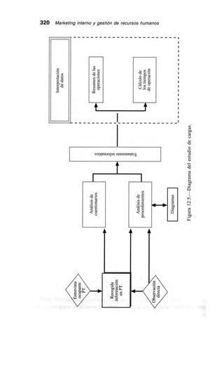 320 Marketing interno y gestión de recursos humanos
i
I
1
1
I
I
1
i
I
I
I
I
I
I
I
1
I
o • ~
g .
a) 0
C4
—4—
2 e E
. ',s-• C.,
•co u, O
-O
---t----
I
7:1
oopyttuoju! oluo!tuncii
-o
o
E
cah.„
c',¿t.c5:1
r‘i—
. -
u...
•- o
c,
i--c-e
./ 9
.1 •—•
In E
ki)
o
o

4.; o o
oo o o •O
.S
O y
 