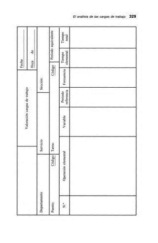 El análisis de las cargas de trabajo 329
,.=ut
w
o
=
cd
o
1.1
._
o
cr
a..)
O
',7.--
o
-
o. =
u
o
t.o.—
-o
c._.)
a.),-.
H
.—
(...)
o
cu
ocua:
cci
-SZ
et1-s
CD
cd
Cd.01.-.
ed
c.)
Z
•17::,...
u
Ce
'C.5
-c-cl

•O-0.—ou
CC!
O • 5.
TI
,° CU
o a)
O-. u
O
0_)
-O
cd•,-.1-•
cal

-
7€
'5a.)
cs.)
75
o
-o....ocd,-,oo.
O
,...
cip
o
oa.)
Eed
.cd
a)
Z
o
-O
U
O
cn
O-.
o
 
