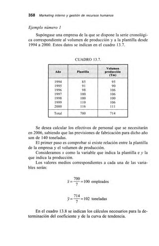 358 Marketing interno y gestión de recursos humanos
Ejemplo número 1
Supóngase una empresa de la que se dispone la serie cronológi-
ca correspondiente al volumen de producción y a la plantilla desde
1994 a 2000. Estos datos se indican en el cuadro 13.7.
CUADRO 13.7.
Año Plantilla
Volumen
producción
(Tm)
1994 85 95
1995 91 90
1996 98 106
1997 100 106
1998 100 100
1999 110 106
2000 116 111
Total 700 714
Se desea calcular los efectivos de personal que se necesitarán
en 2006, sabiendo que las previsiones de fabricación para dicho ario
son de 140 toneladas.
El primer paso es comprobar si existe relación entre la plantilla
de la empresa y el volumen de producción.
Consideramos x como la variable que indica la plantilla e y la
que indica la producción.
Los valores medios correspondientes a cada una de las varia-
bles serán:
700
= =100 empleados
_ 714
toneladas
En el cuadro 13.8 se indican los cálculos necesarios para la de-
terminación del coeficiente y de la curva de tendencia.
 
