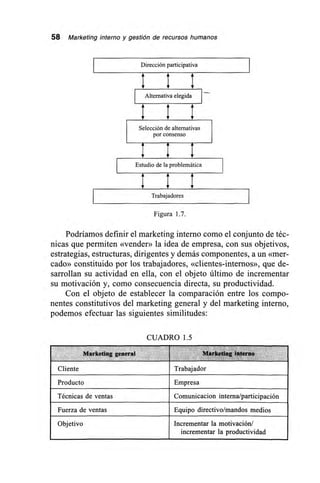 58 Marketing interno y gestión de recursos humanos
Dirección participativa 1
1 Alternativa elegida 1
Selección de alternativas
por consenso
1 Estudio de la problemática 1
Trabajadores
Figura 1.7.
Podríamos definir el marketing interno como el conjunto de téc-
nicas que permiten «vender» la idea de empresa, con sus objetivos,
estrategias, estructuras, dirigentes y demás componentes, a un «mer-
cado» constituido por los trabajadores, «clientes-internos», que de-
sarrollan su actividad en ella, con el objeto último de incrementar
su motivación y, como consecuencia directa, su productividad.
Con el objeto de establecer la comparación entre los compo-
nentes constitutivos del marketing general y del marketing interno,
podemos efectuar las siguientes similitudes:
CUADRO 1.5
Marketing general Marketing interno
Cliente Trabajador
Producto Empresa
Técnicas de ventas Comunicacion interna/participación
Fuerza de ventas Equipo directivo/mandos medios
Objetivo Incrementar la motivación/
incrementar la productividad
 