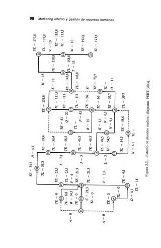 00
en"
1--
.-,
1
E,
,
en
,Trn
1
,,.•1
E,
00
t---
1
1
e 00
-
i
en"
.-,
1-,
oo oo
en" reí'
00 00
.. ..,
I I O
,-4E, E, 1
co
ch
1
co
oi,--1
1
1
e
tIP
--1
1 1
..4
900
-
1
aE,
,-
I
E-s
e
1
.1-
oo
1
,..4
..._._.
,
.,-,
ni-
1
1
'0
,...
,..
,
t, 4„,„
1
1
c....,
....
,
W
E,
,
I
e
en
,Ten
1
.4
f...
o
N
.-s
1
ce)
1
e..
<•,-,
I
...... -, -_ -
1 p
,..,,E, ii,
III
N
oo
1
m-
1
_
r:
1
•-•
en en
trr ..e.i
N N
1 1
L.,«7 ,.....4 1.,„
e
,
,... 0,,.. ,
1 ,
E,
en e
,Cr
1
—1
1 1
e
.1- ,
I I
eun
1
.4
reí:
1
-,:s.
I
en
N
1
,
en
1
-,
,
o
.."
•el-
1
en
N
1
.-.1
I® 11
, cz,..." 1(N
1
1 1
1
1
--,
o
1
1
L
Lo
1
98 Marketing interno y gestión de recursos humanos
 