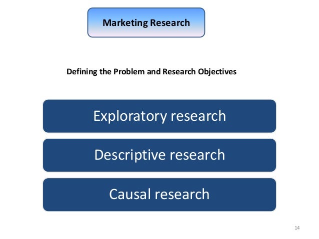 Managing Marketing Information To Gain Customer Insights Ppt