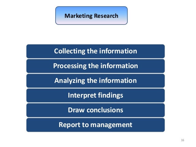 Managing Marketing Information To Gain Customer Insights Ppt
