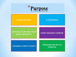 to generate buzz is economical
network of referrals which
grows and grows
reach consumers isolated
consumers tend to trust it
Financial risk here is
relatively
 