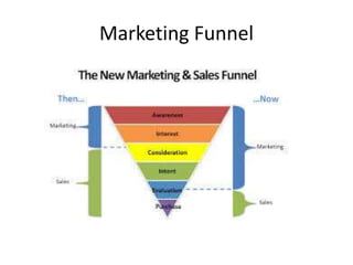 Marketing Funnel
 