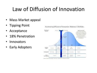 Law of Diffusion of Innovation
• Mass Market appeal
• Tipping Point
• Acceptance
• 18% Penetration
• Innovators
• Early Adopters
 