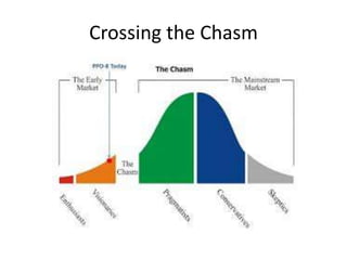Crossing the Chasm
 