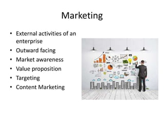 Marketing
• External activities of an
enterprise
• Outward facing
• Market awareness
• Value proposition
• Targeting
• Content Marketing
 