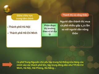 Thành thị và nông thônGiữa 2 khu vực
trung tâm chính
►Thành phốHà Nội
► Thành phốHồ Chí Minh
Người dân thành thị mua
cà phê nhiều gấp 2,72 lần
so với người dân nông
thôn
Phân đoạn
thị trường
theo vị trí địa
lý
Cà phêTrung Nguyên chủ yếu tập trung hệ thống cửa hàng của
mình vào các thành phố lớn, tập trung đông dân nhưTP.Hồ Chí
Minh, Hà Nội, Hải Phòng, Đà Nẵng…
 