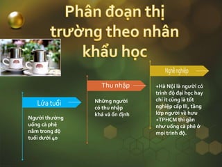Người thường
uống cà phê
nằm trong độ
tuổi dưới 40
Những người
có thu nhập
khá và ổn định
+Hà Nội là người có
trình độ đại học hay
chí ít cũng là tốt
nghiệp cấp III, tầng
lớp người về hưu
+TPHCM thì gần
như uống cà phê ở
mọi trình độ.
 