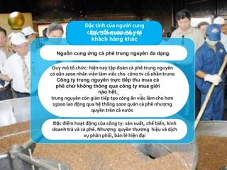 Đặc điểm của công ty
Hình thức sở hữu: công ty cổ phần tập đoàn cà phê trung
nguyên
Quy mô tổ chức: hiện nay tập đoàn cà phê trung nguyên
có gần 2000 nhân viên làm việc cho công ty cổ phần trung
nguyên, công ty cổ phầnTM &DV G7 tại 3 văn phòng, 2
nhà máy và 5 chi nhánh trên toàn quốc với công ty liên
doanhVGG hoạt động tại singa pore. Ngoài ra cà phê
trung nguyên còn gián tiếp tạo công ăn việc làm cho hơn
15000 lao động qua hệ thống 1000 quán cà phê nhượng
quyền trên cả nước
Đặc điểm hoạt động của công ty: sản xuất, chế biến, kinh
doanh trà và cà phê. Nhượng quyền thương hiệu và dịch
vụ phân phối, bán lẻ hiện đại
Đặc tính của người cung
cấp/ mối quan hệ với
khách hàng khác
Nguồn cung ứng cà phê trung nguyên đa dạng.
Công ty trung nguyên trực tiếp thu mua cà
phê chứ không thông qua công ty mua giới
nào hết.
 