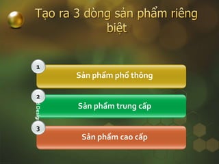 1
GuildDesignInc.
2
3
Sản phẩm phổ thông
Sản phẩm trung cấp
Sản phẩm cao cấp
 