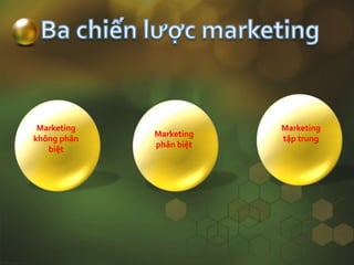 Marketing
không phân
biệt
Marketing
phân biệt
Marketing
tập trung
 