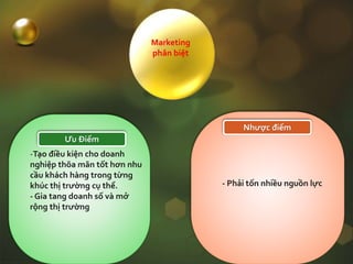Marketing
phân biệt
-Tạo điều kiện cho doanh
nghiệp thõa mãn tốt hơn nhu
cầu khách hàng trong từng
khúc thị trường cụ thể.
- Gia tang doanh số và mở
rộng thị trường
Ưu Điểm
- Phải tốn nhiều nguồn lực
Nhược điểm
 