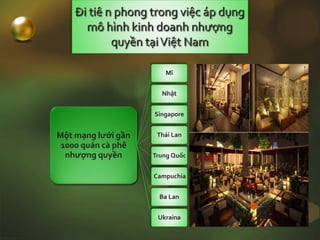 Một mạng lưới gần
1000 quán cà phê
nhượng quyền
Mĩ
Nhật
Singapore
Thái Lan
Trung Quốc
Campuchia
Ba Lan
Ukraina
 