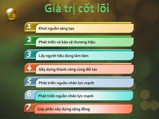 Khơi nguồn sáng tạo
Phát triển và bảo vệ thương hiệu
Lấy người tiêu dùng làm tâm
Gầy dựng thành công cùng đối tác
Phát triển nguồn nhân lực mạnh
Phát triển nguồn nhân lực mạnh
Góp phần xây dựng cộng đồng
 