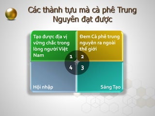 Đem Cà phê trung
nguyên ra ngoài
thế giới
SángTạo
Tạo được địa vị
vững chắc trong
lòng ngườiViệt
Nam
Hội nhập
 