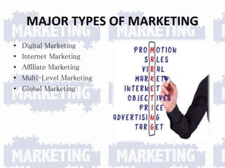 Marketing types and importance