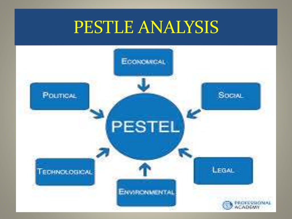 Levis case study picture