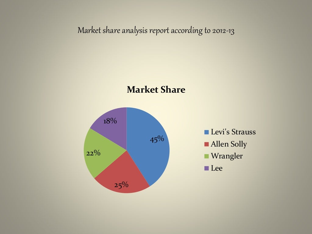 Levi's goals and objectives image