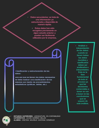 ESTUDIOS SUPERIORES: LICENCIATURA EN CONTABILIDAD
CATEDRÁTICO: AH-KIN GARRIDO MILLAN
ALUMNO: CRISTIAN MAURILIO SANTANA GONZÁLEZ
• Datos secundarios: se trata de
una información ya
estructurada y disponible de
manera rápida.
• Estos datos han sido
recogidos previamente en
algún estudio anterior y
pueden ser fácilmente
utilizados por la empresa.
• Análisis e
interpretación
de los datos:
cuando se
tienen todos
los datos
reunidos y
clasificados
deben ser
analizados e
interpretados.
Esta es la
fase
fundamental
de todo el
proceso ya
que las
decisiones
comerciales a
tomar se van
a basar en las
conclusiones
que se
saquen de
este análisis.
 