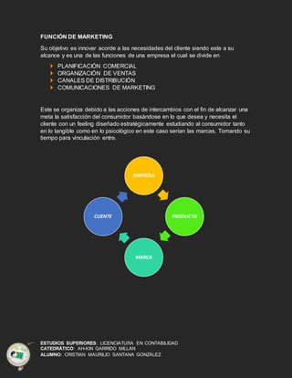 ESTUDIOS SUPERIORES: LICENCIATURA EN CONTABILIDAD
CATEDRÁTICO: AH-KIN GARRIDO MILLAN
ALUMNO: CRISTIAN MAURILIO SANTANA GONZÁLEZ
FUNCIÓN DE MARKETING
Su objetivo es innovar acorde a las necesidades del cliente siendo este a su
alcance y es una de las funciones de una empresa el cual se divide en
PLANIFICACIÓN COMERCIAL
ORGANIZACIÓN DE VENTAS
CANALES DE DISTRIBUCIÓN
COMUNICACIONES DE MARKETING
Este se organiza debido a las acciones de intercambios con el fin de alcanzar una
meta la satisfacción del consumidor basándose en lo que desea y necesita el
cliente con un feeling diseñado estratégicamente estudiando al consumidor tanto
en lo tangible como en lo psicológico en este caso serían las marcas. Tomando su
tiempo para vinculación entre.
EMPRESA
PRODUCTO
MARCA
CLIENTE
 