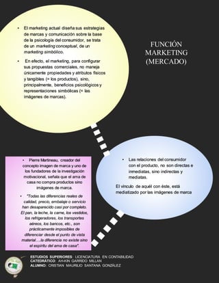 ESTUDIOS SUPERIORES: LICENCIATURA EN CONTABILIDAD
CATEDRÁTICO: AH-KIN GARRIDO MILLAN
ALUMNO: CRISTIAN MAURILIO SANTANA GONZÁLEZ
• El marketing actual diseña sus estrategias
de marcas y comunicación sobre la base
de la psicología del consumidor, se trata
de un marketing conceptual, de un
marketing simbólico.
• En efecto, el marketing, para configurar
sus propuestas comerciales, no maneja
únicamente propiedades y atributos físicos
y tangibles (= los productos), sino,
principalmente, beneficios psicológicos y
representaciones simbólicas (= las
imágenes de marcas).
• Las relaciones del consumidor
con el producto, no son directas e
inmediatas, sino indirectas y
mediatas.
El vínculo de aquél con éste, está
mediatizado por las imágenes de marca
• Pierre Martineau, creador del
concepto imagen de marca y uno de
los fundadores de la investigación
motivacional, señala que el ama de
casa no compra productos sino
imágenes de marca.
• "Todas las diferencias reales de
calidad, precio, embalaje o servicio
han desaparecido casi por completo.
El pan, la leche, la carne, los vestidos,
los refrigeradores, los transportes
aéreos, los bancos, etc., son
prácticamente imposibles de
diferenciar desde el punto de vista
material….la diferencia no existe sino
el espíritu del ama de casa".
FUNCIÓN
MARKETING
(MERCADO)
 
