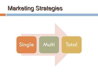 Marketing StrategiesMarketing Strategies
 