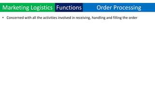 Marketing Logistics Functions
• Concerned with all the activities involved in receiving, handling and filling the order
Or...