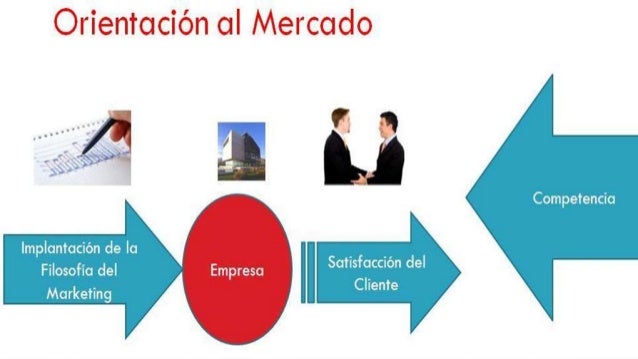 Evolucion del Marketing Orientado al Mercado