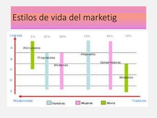 Estilos de vida del marketig
 