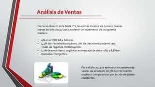 Como se observo en la tabla n°2, las ventas durante los primero nueves
meses del año 2013 y 2012, tuvieron un incremento de la siguiente
manera:
• 4% en el CHF 68,4 billones.
• 4,4% de crecimiento orgánico, 3% de crecimiento interno real.
Todas las regiones contribuyeron.
• 1,1% de crecimiento orgánico en mercado de desarrollo y 8,8% en
mercado emergentes.
Para el año 2013 se estimo un incremente de
ventas de alrededor de 5% de crecimiento
orgánico con ganancias por acción de divisas
constantes.
 
