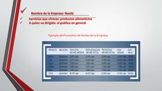 Ejemplo de Pronostico deVentas de la Empresa
 