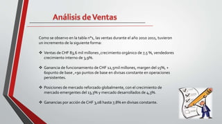 Como se observo en la tabla n°1, las ventas durante el año 2010 2011, tuvieron
un incremento de la siguiente forma:
 Ventas de CHF 83,6 mil millones ,crecimiento orgánico de 7,5 %, vendedores
crecimiento interno de 3,9%.
 Ganancia de funcionamiento de CHF 12,5mil millones, margen del 15%, +
60punto de base ,+90 puntos de base en divisas constante en operaciones
persistentes.
 Posiciones de mercado reforzado globalmente, con el crecimiento de
mercado emergentes del 13,3% y mercado desarrollados de 4,3%.
 Ganancias por acción de CHF 3,08 hasta 7,8% en divisas constante.
 
