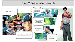 Is that Stark’s machine??
Huh… Yes…
Step 2. Information search
Let’s see what
exactly this
thing can do...
The controls are all
responding
immediately!!
The lag time is
zero. Hmm…
Looks
interesting…
 