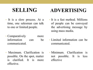 SELLING
• It is a slow process. At a
time, one salesman can talk
to one or limited people.
• Comparatively more
information can be
communicated.
• Maximum. Clarification is
possible. On the spot, matter
is clarified. It is more
effective.
ADVERTISING
• It is a fast method. Millions
of people can be conveyed
the advertising message by
using mass media.
• Limited information can be
communicated.
• Minimum. Clarification is
not possible. It is less
effective
 