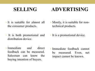 SELLING
• It is suitable for almost all
the consumer products.
• It is both promotional and
distribution device.
• Immediate and direct
feedback can be measured.
Salesman can know the
buying intention of buyers.
ADVERTISING
• Mostly, it is suitable for non-
technical products.
• It is a promotional device.
• Immediate feedback cannot
be measured. Even, net
impact cannot be known.
 