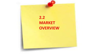 2.2
MARKET
OVERVIEW
 
