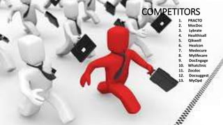 COMPETITORS
1. PRACTO
2. MocDoc
3. Lybrate
4. Healthisall
5. Qikwell
6. Healcon
7. Medecure
8. Mylifecare
9. DocEngage
10. Whatclinic
11. Zocdoc
12. Docsuggest
13. MyOpd
 
